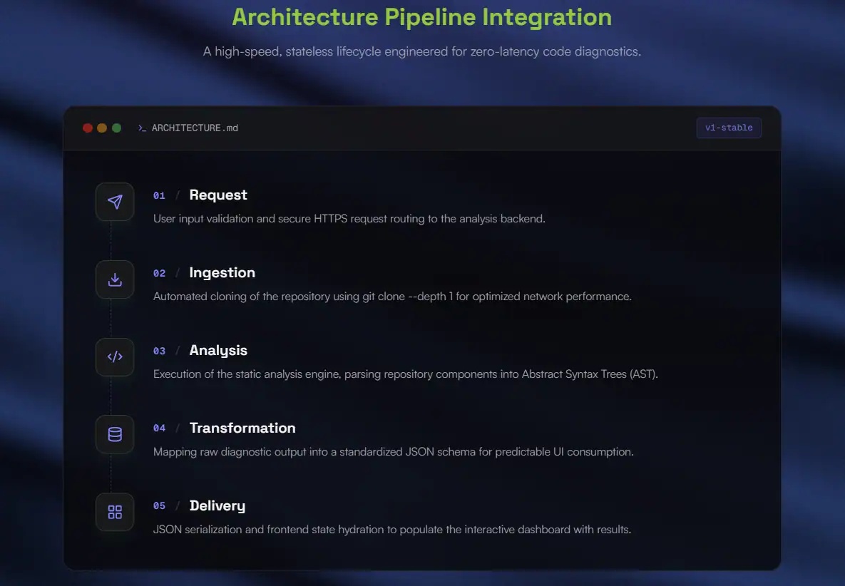 Scanning Architechture Pipeline