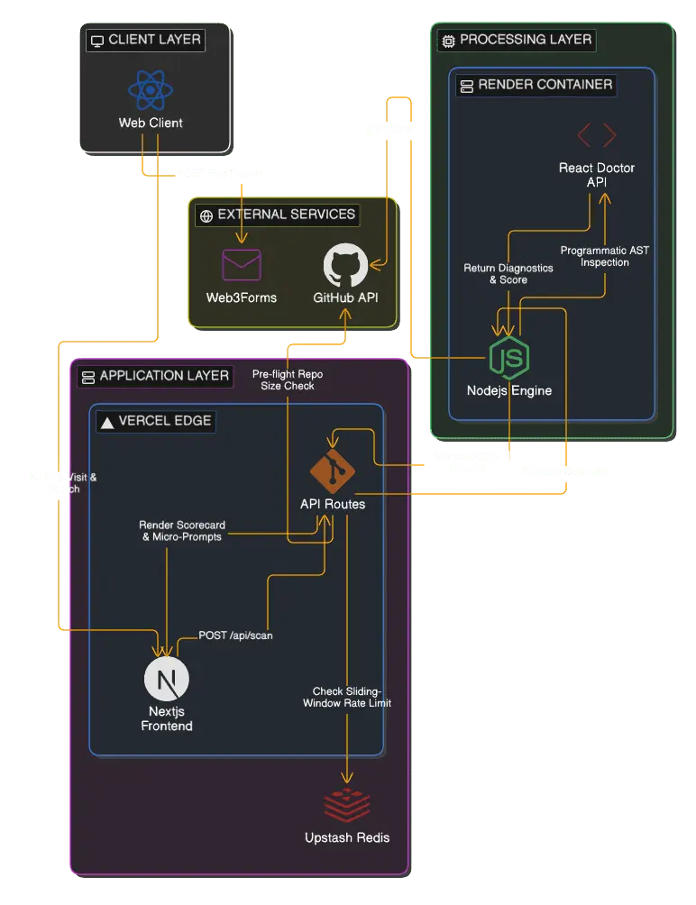SCAN-REACT System Architecture
