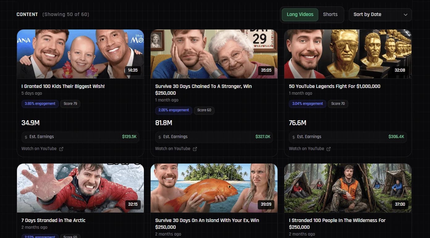 Video Library detailed with video analytics.