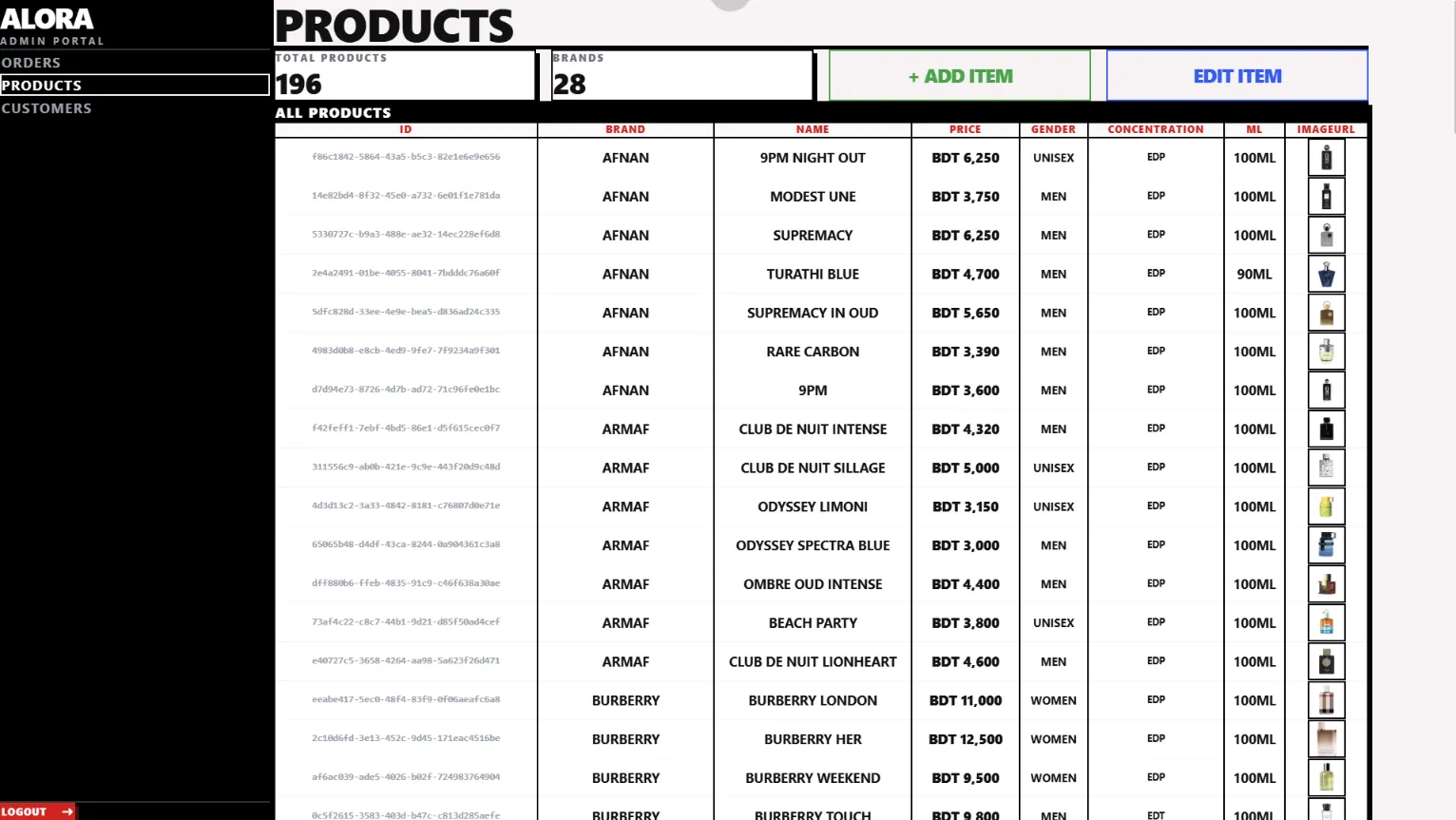 Dynamic Inventory Management