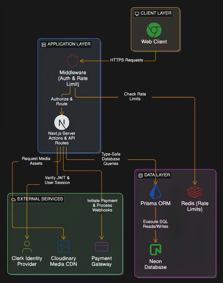 ALORA System Architecture
