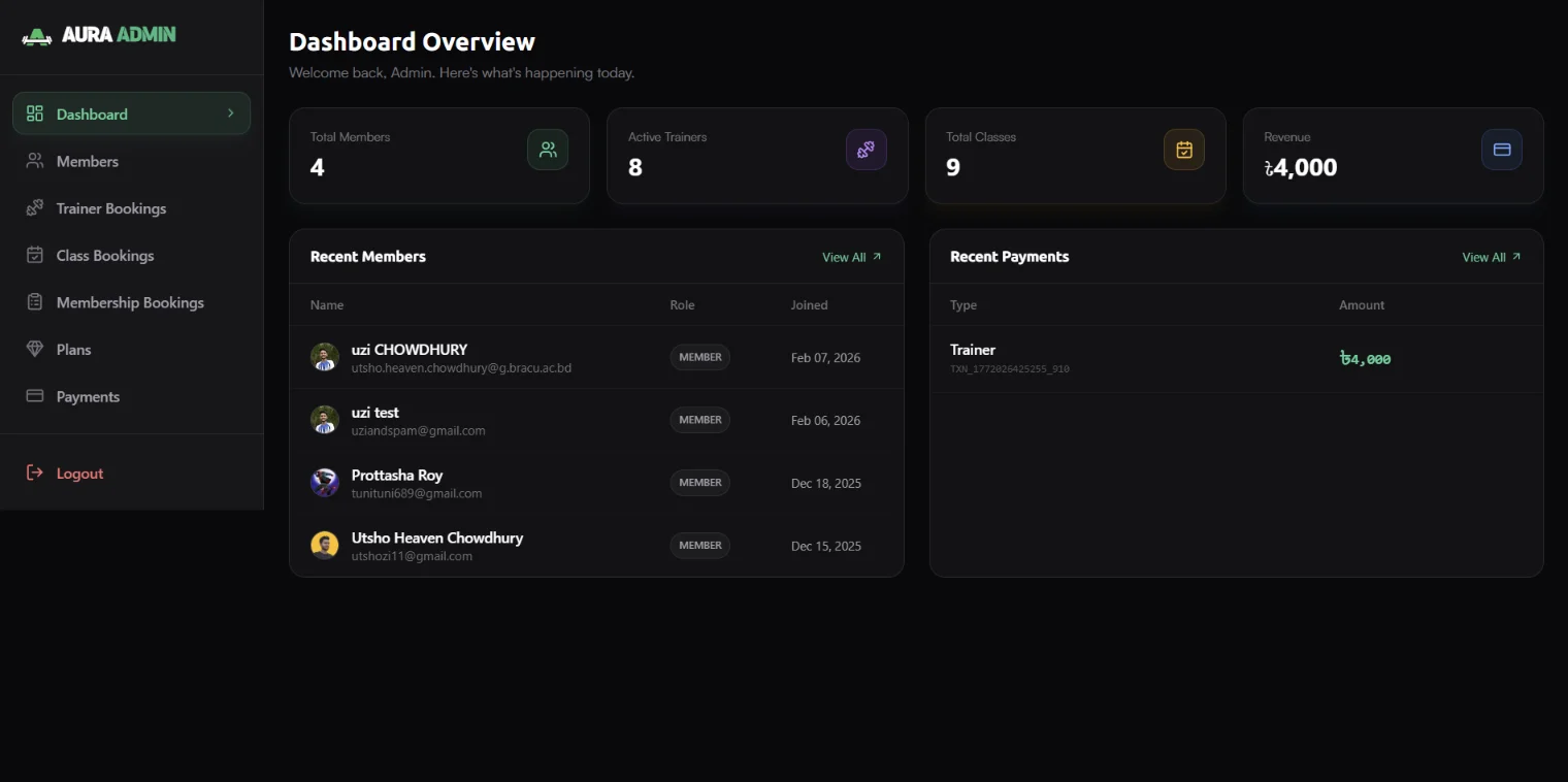 Dynamic Admin Panel