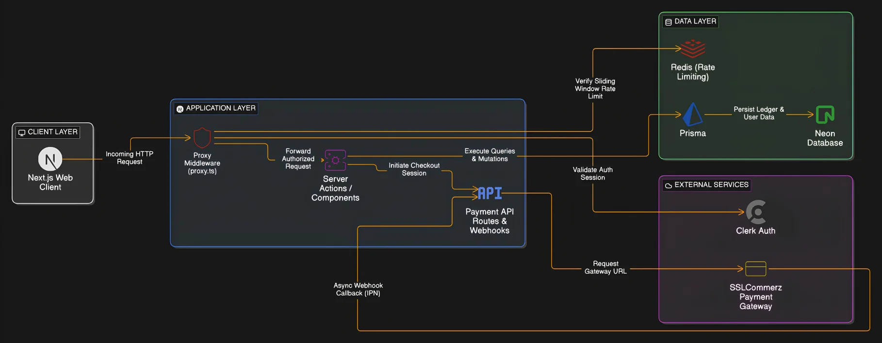 Aura Force System Architecture
