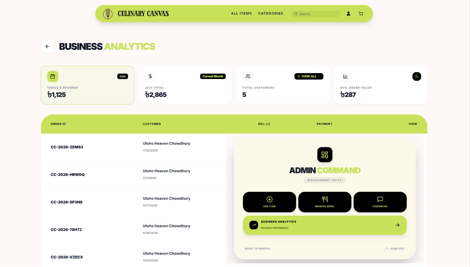 Admin Dashboard Analytics