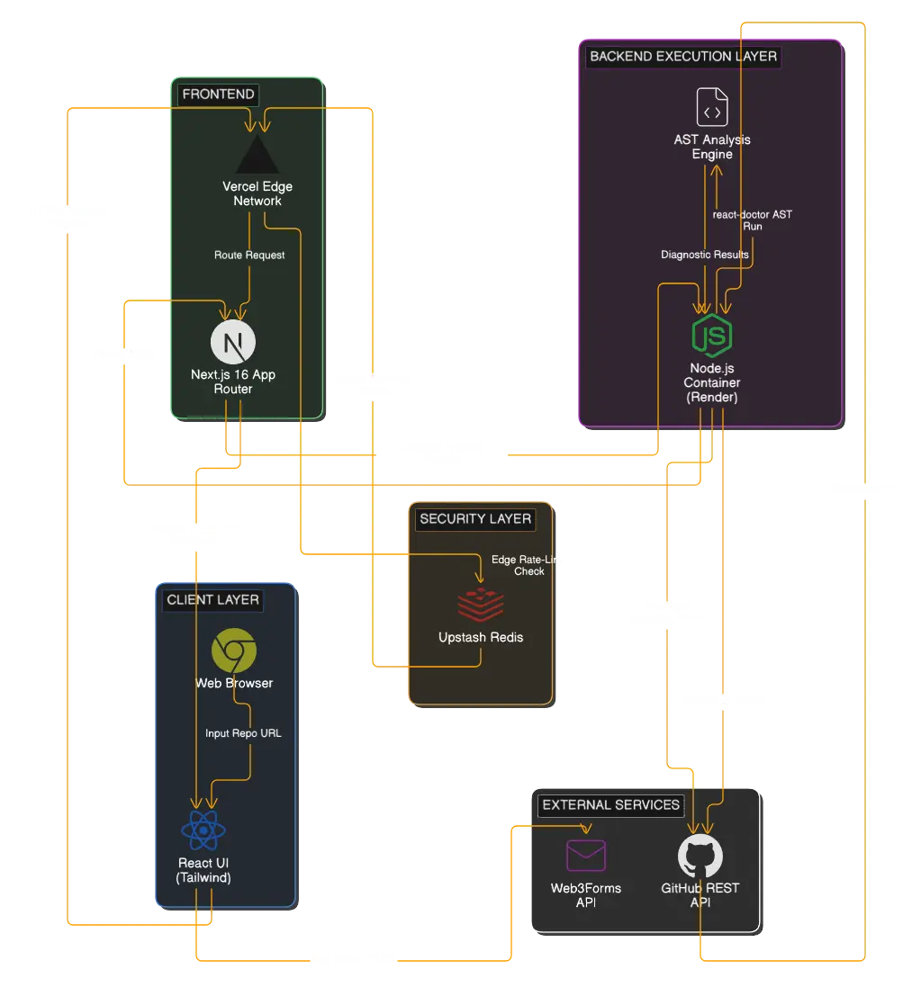 STATS-TUBE System Architecture